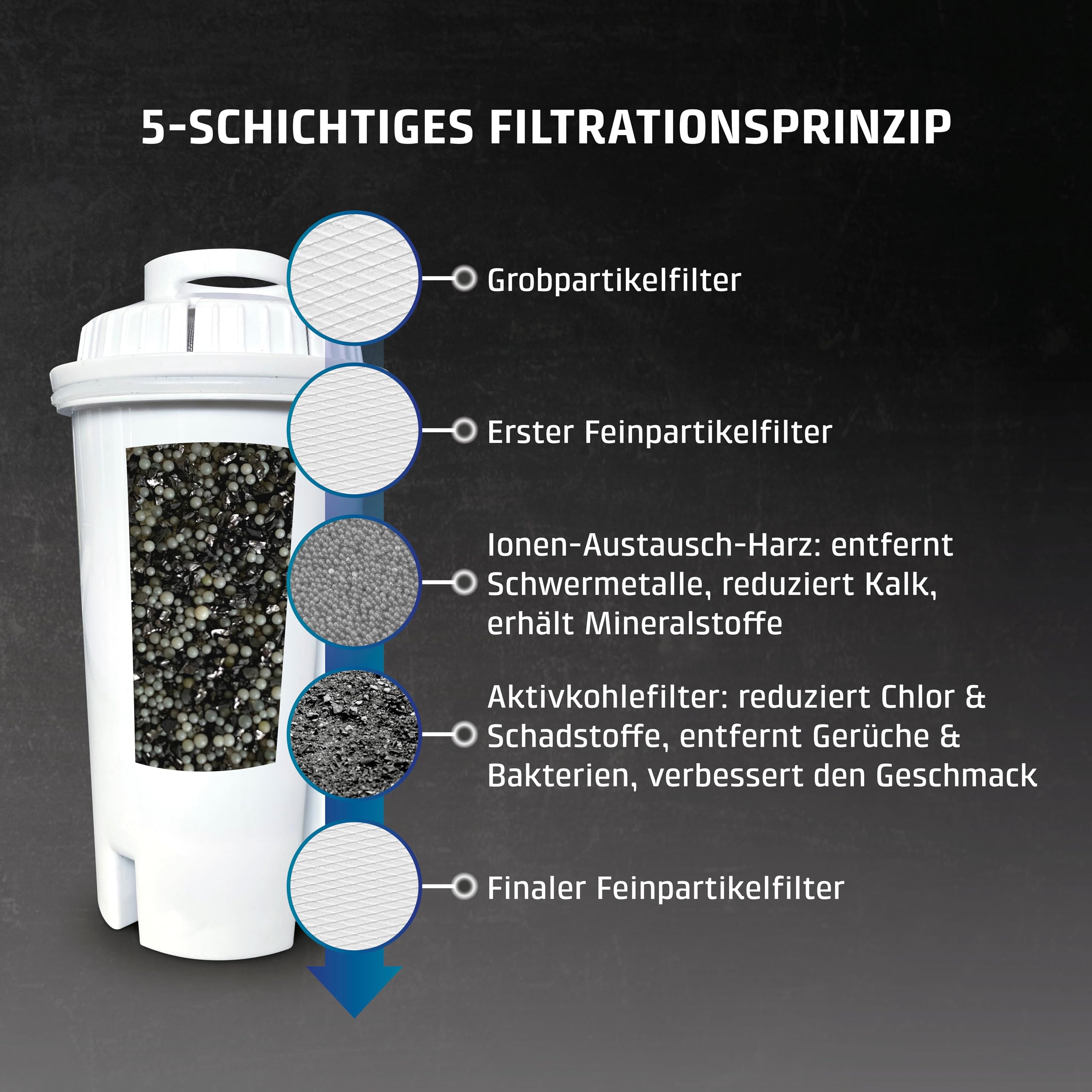 Caso Beverage Wasserfilter 3er-Set Heißwasserspender Kalkschutz