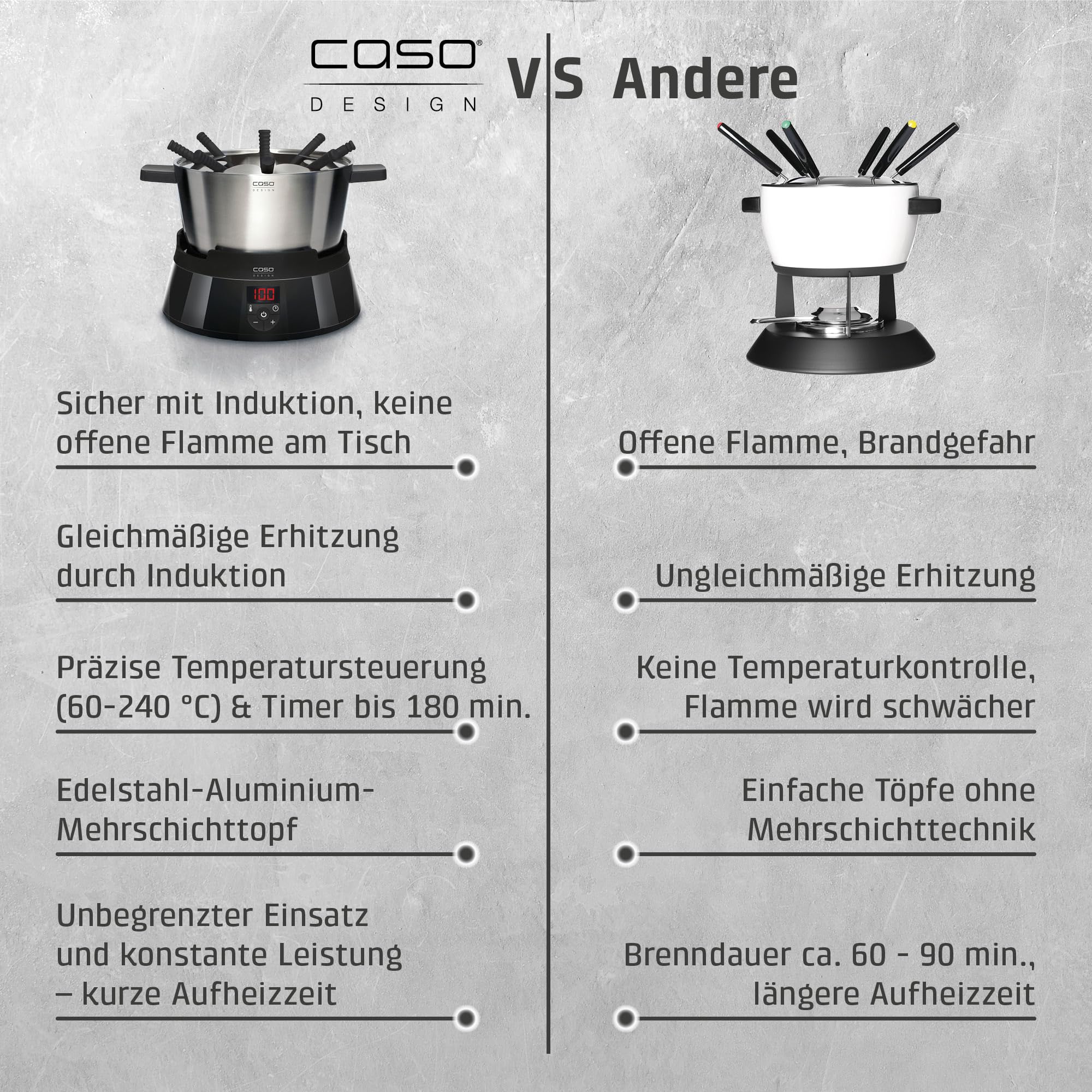 Caso Induktions Fondue 8 Personen Schwarz