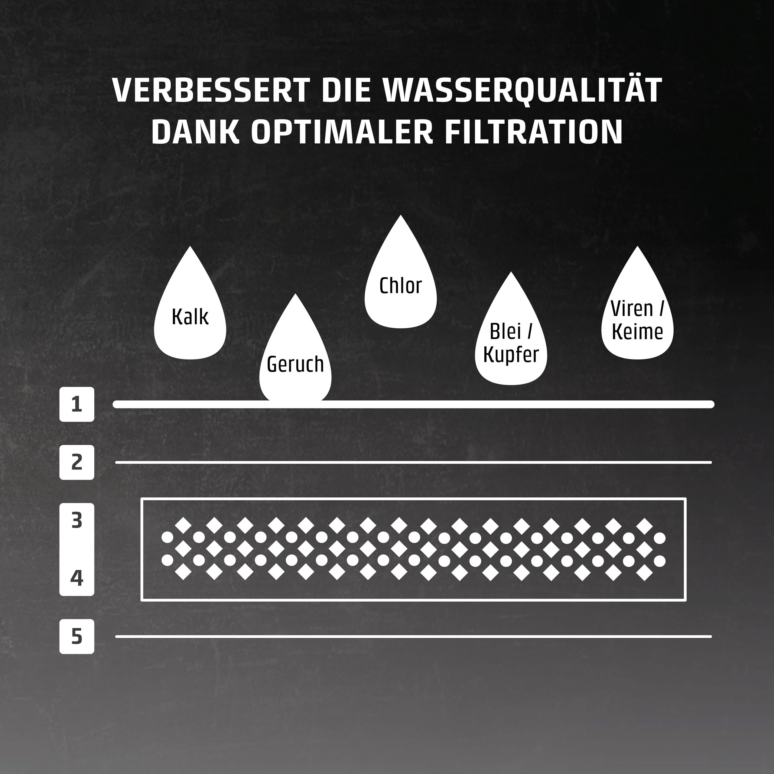 Caso Beverage Wasserfilter 3er-Set Heißwasserspender Kalkschutz